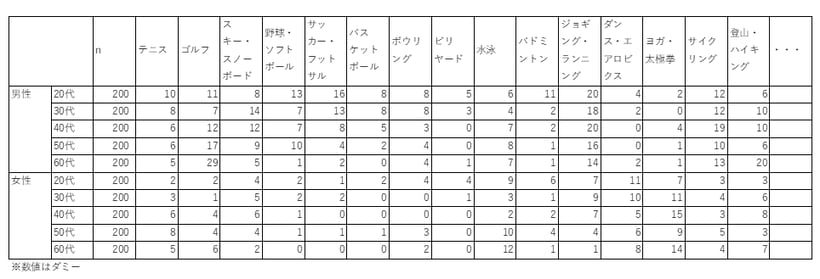 ⑥コレスポンデンス分析が可能な場合の質問③