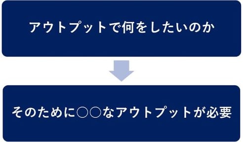 インタビュー調査の成果物について