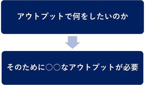 インタビュー調査の成果物について