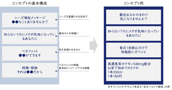 ヘルシア緑茶のコンセプト