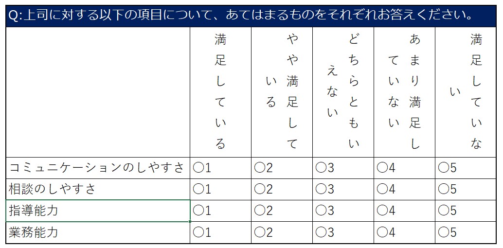 上司に対する満足度