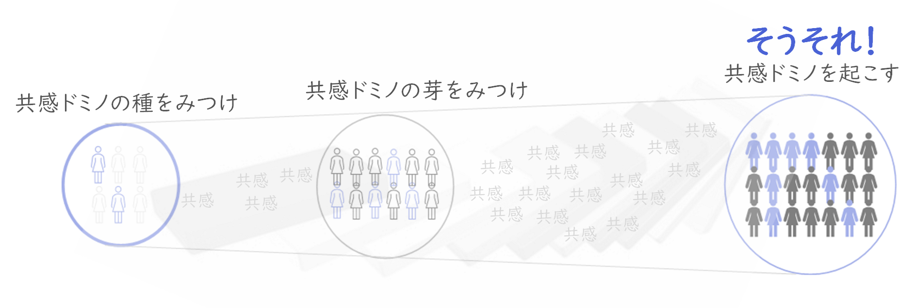 共感ドミノ現象とは？