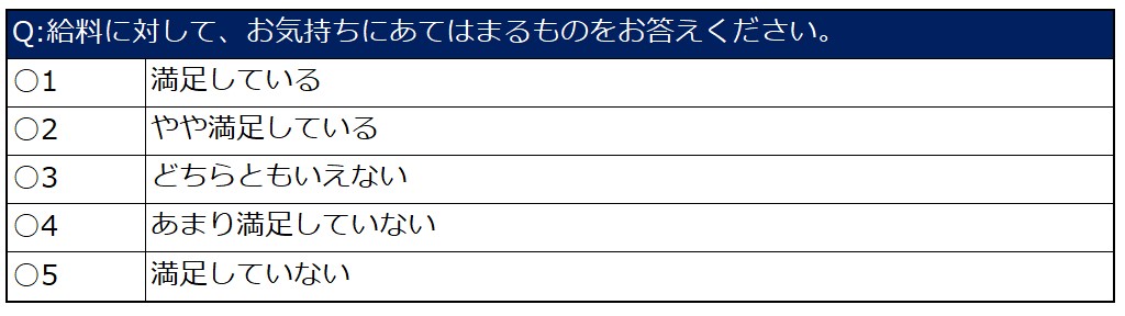 報酬・待遇に対する満足度