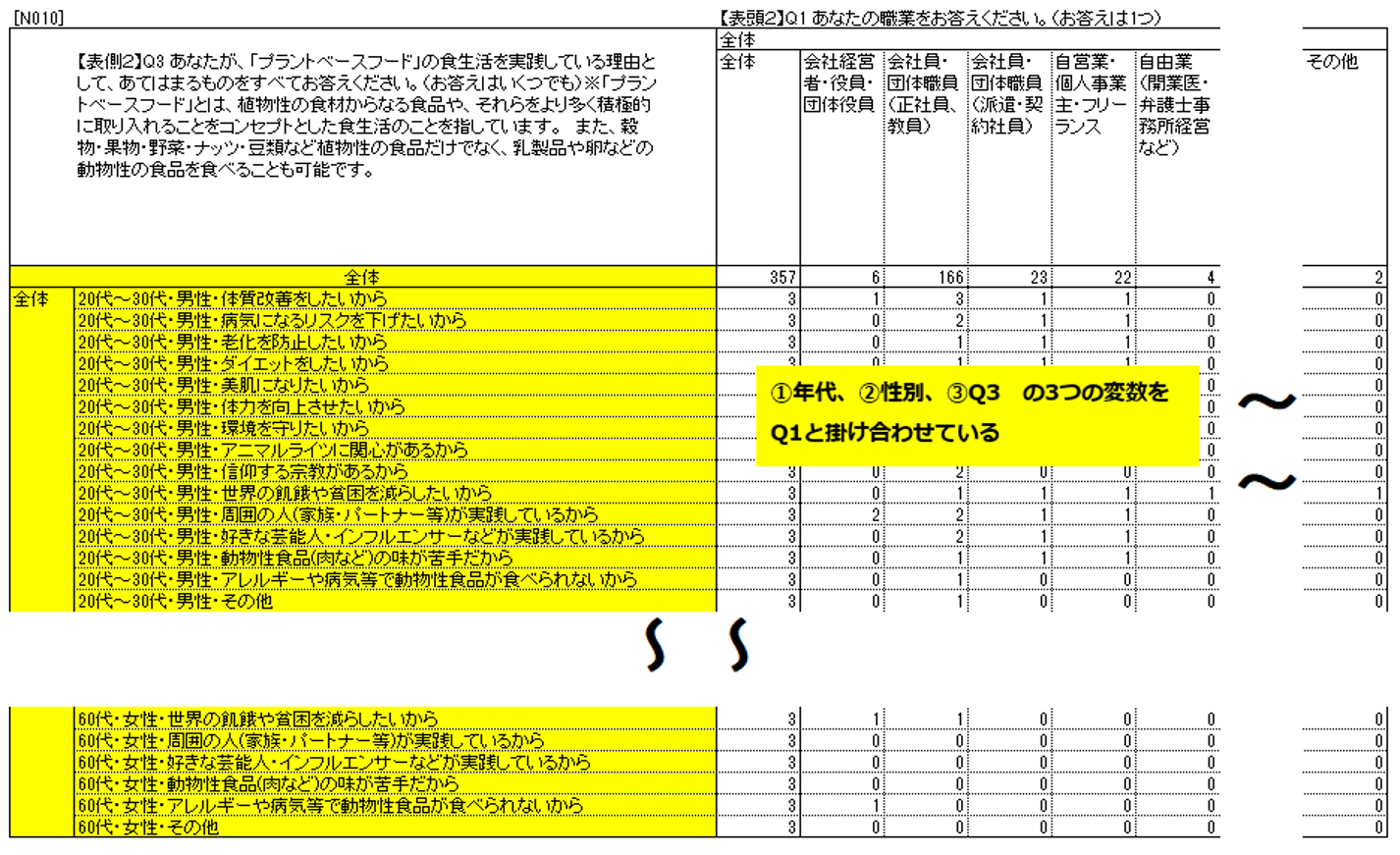 多重クロス集計