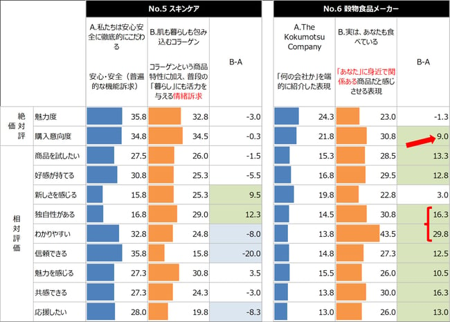 調査結果①