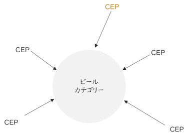 画像2_第三弾PMFを実現するためのUSP・POD・CEPとは