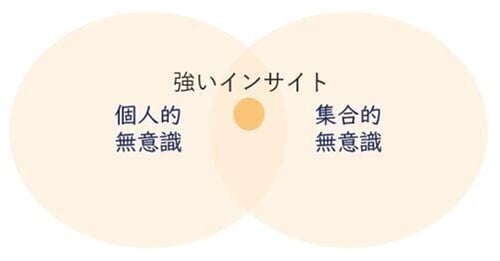 個人と集合無意識