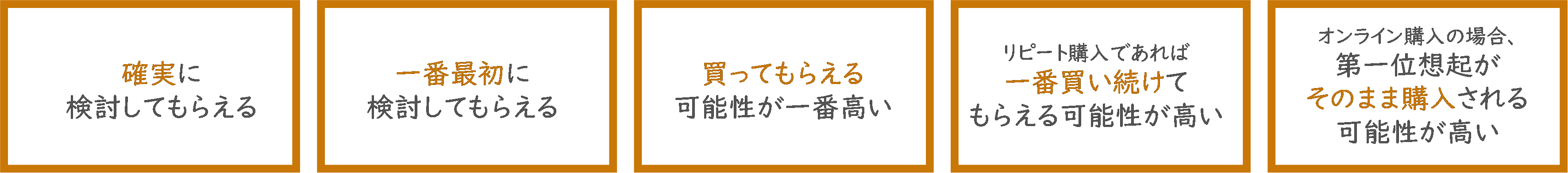 画像5_第三弾PMFを実現するためのUSP・POD・CEPとは