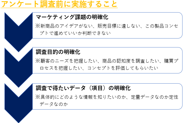 成功するアンケート調査のコツと事例 ネオマーケティング
